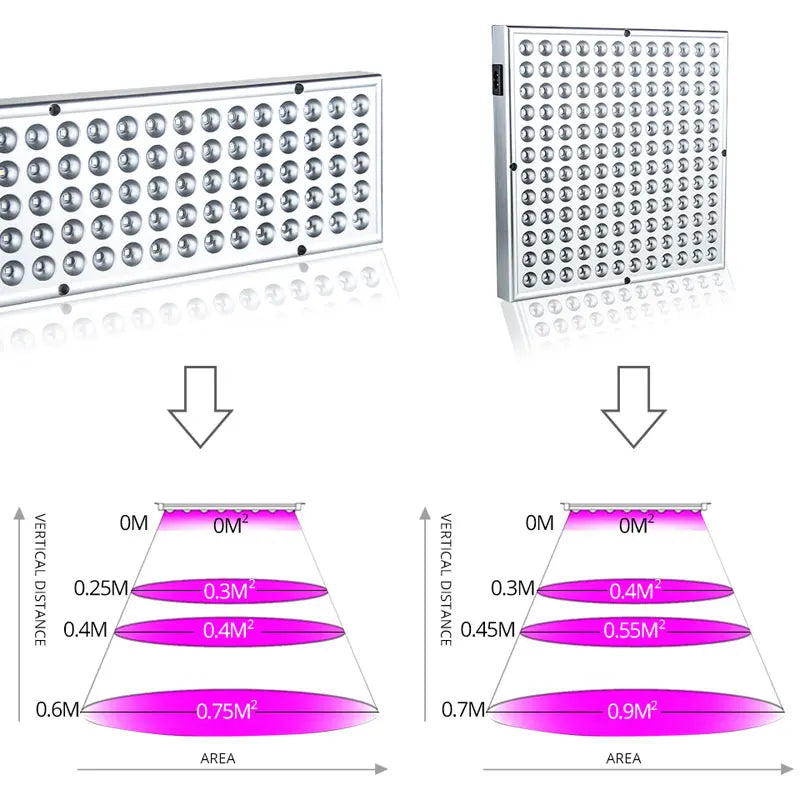 Luces LED de espectro completo para cultivo de plantas de interior, semillas, tienda de campaña con invernadero de flores, lámparas de iluminación para plantas hidropónicas, 144 Chips